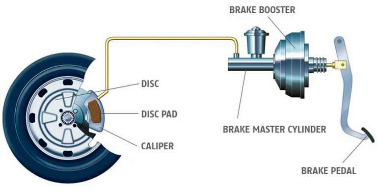 Take Care of the Brakes: Fluid • ///M Weekend